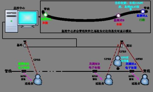 宁波奉化区巡更系统八号