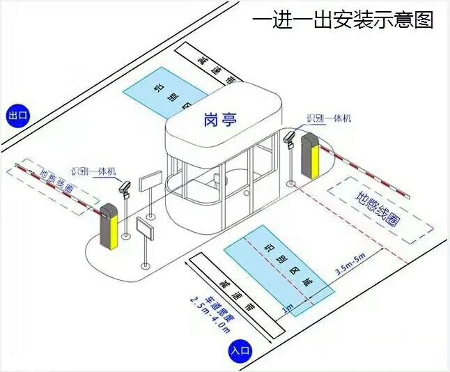 宁波奉化区标准车牌识别系统安装图