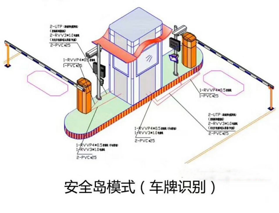 宁波奉化区双通道带岗亭车牌识别